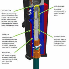 Blue Diamond Hydraulic Breaker for Skid Steer